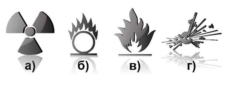 8. Какой из приведенных символов указывает на опасность взрыва подклассов 1.1, 1.2 и 1.3?