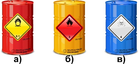 7. Какой знак опасности наносится на барабан с опасным грузом, в соответствии с ДОПОГ, если его содержимое может вызывать или поддерживать (интенсифицировать) горение других материалов?