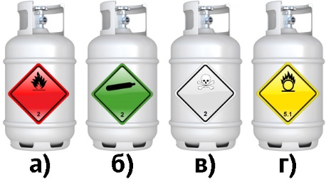 2. Какой знак опасности наносится на газовый баллон, в соответствии с ДОПОГ, если в нем перевозится воспламеняющийся газ?