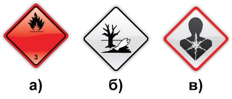 70. Какими из показанных на рисунке знаков, в соответствии с ДОПОГ, должен обозначаться каждый барабан, передаваемый к дорожной перевозке, если в транспортном документе сделана такая запись: «UN 1223, КЕРОСИН, 3, II, (D/E), опасно для окружающей среды»?
